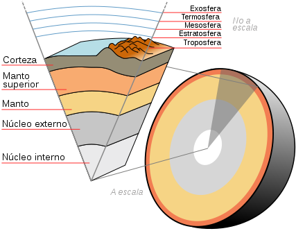 Resultado de imagen de Geología