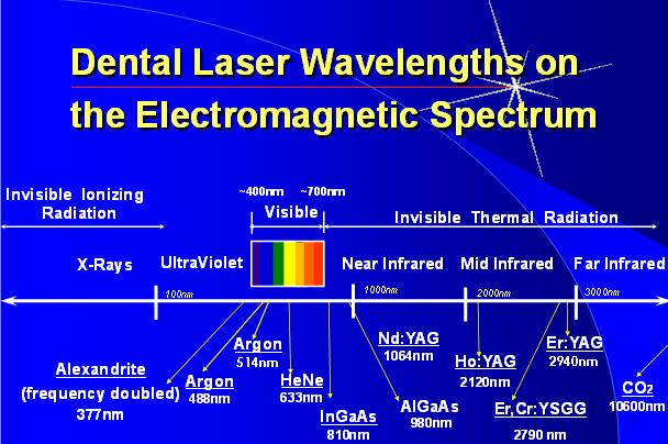 [wavelengths+laser.jpg]