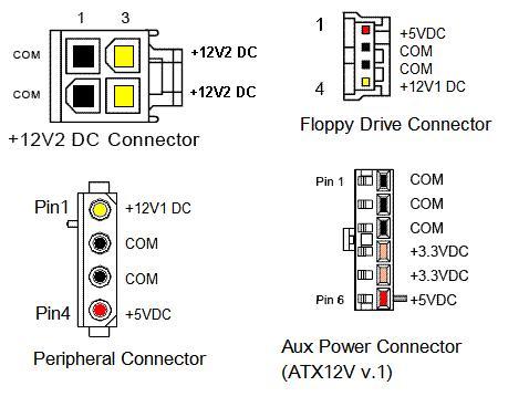 [ATX-connectors.JPG]