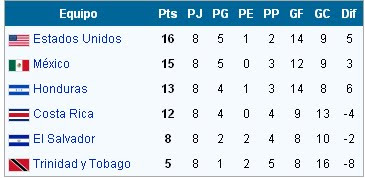 Eliminatorias europa 2010 Clearance