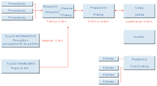 PROCESOS PRODUCTIVOS