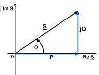 Electrical Engineering: What is Power Factor
