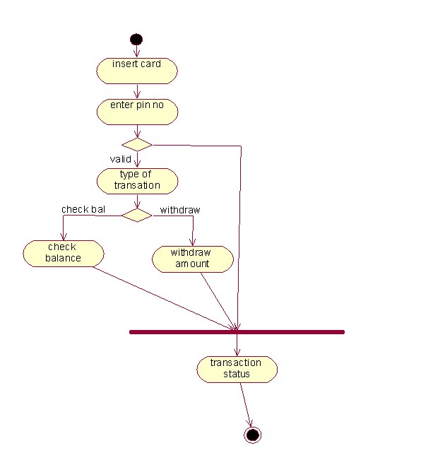 Notes and Source Code: Semantic Data Modeling