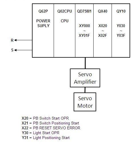 Wiring Diagram Servo Motor