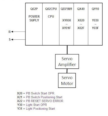 Servo Wiring Diagram