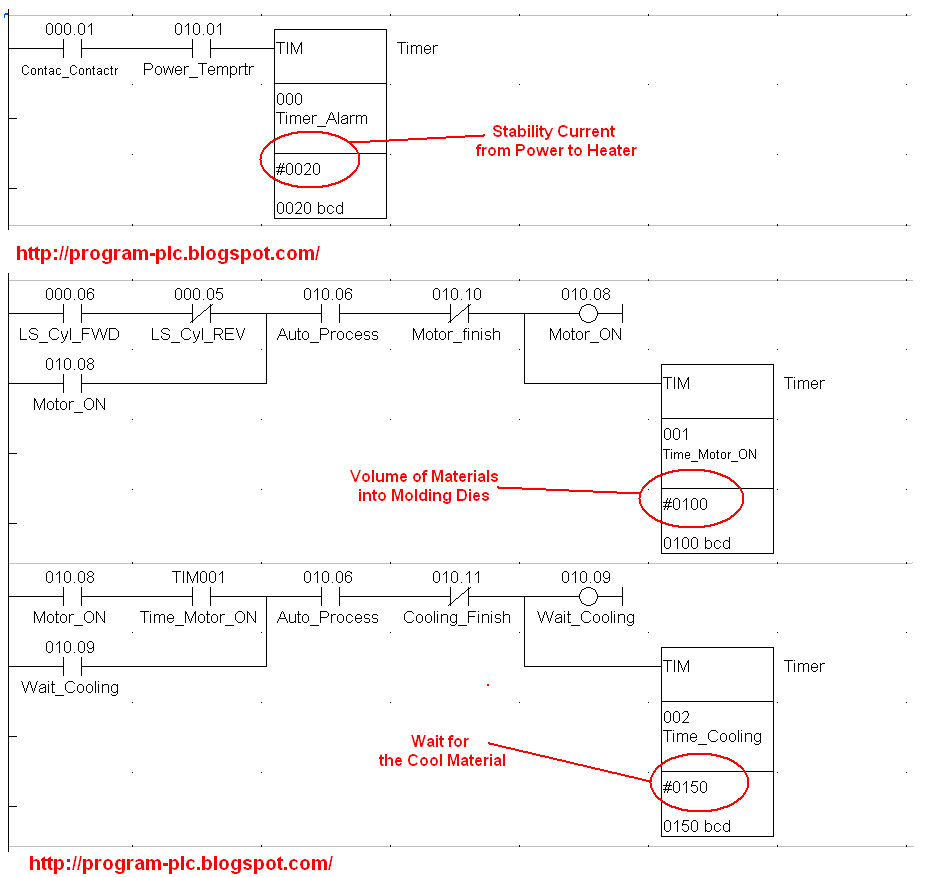 PLC Omron Programming for Injection Molding Machine