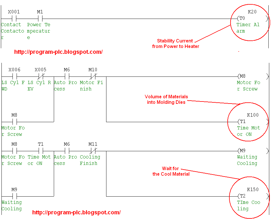 PLC Mitsubishi Programming for Injection Molding Machine