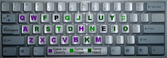 Colemak keyboard finger change map vs QWERTY