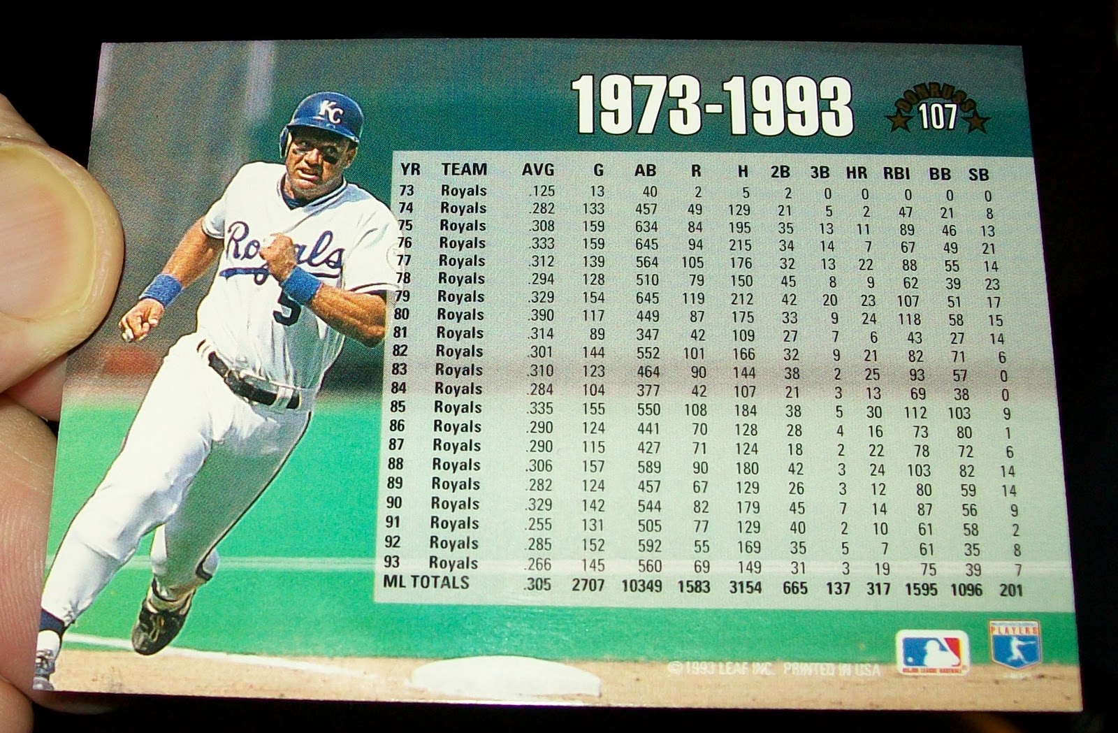 Chewing liquorice: Career stats card. George Brett.