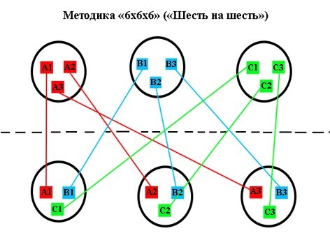 Методика 6 историй. Шесть шляп. Методики диагностики интеллекта. Методика крестики. Методика 6 историй.