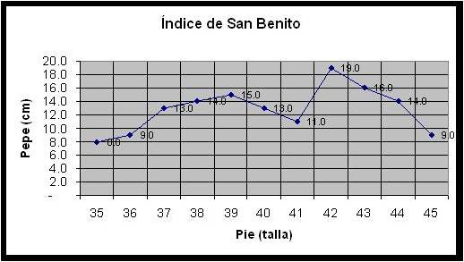 [índice+de+San+Benito.jpg]