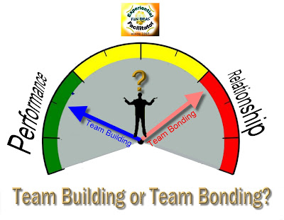 Team Building Activities on So Is It A Team Bonding Or Team Building Program For Your Company