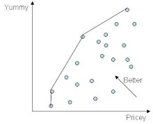 Price-Quality Frontier