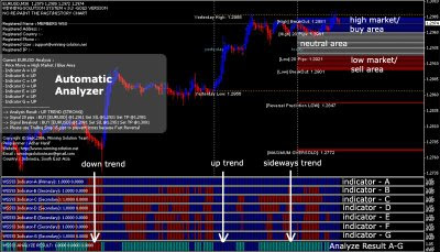 Winning solution forex system