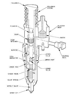 Fuel Injectors