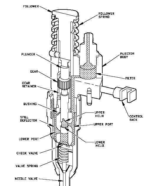 Fuel Injectors