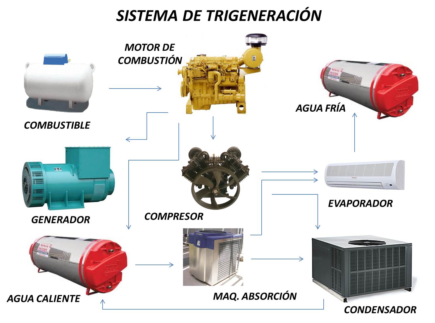 SOLTECENERGÍA PLANTAS DE TRIGENERACIÓN