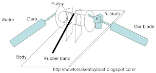 small row boat plans