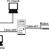 Tutorial konfigurasi linux sebagai gateway