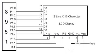 Microcontroller Projects: Interfacing an LCD to the 8951