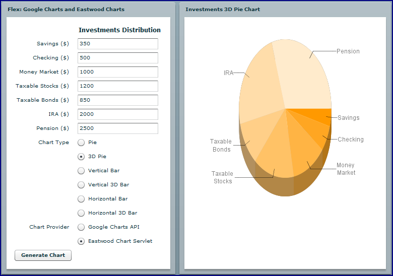 [eastwood3DPieChart.png]