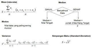 Mengenal Ilmu Statistik Lebih Dekat Mengenal Ilmu Statistik Lebih Dekat
