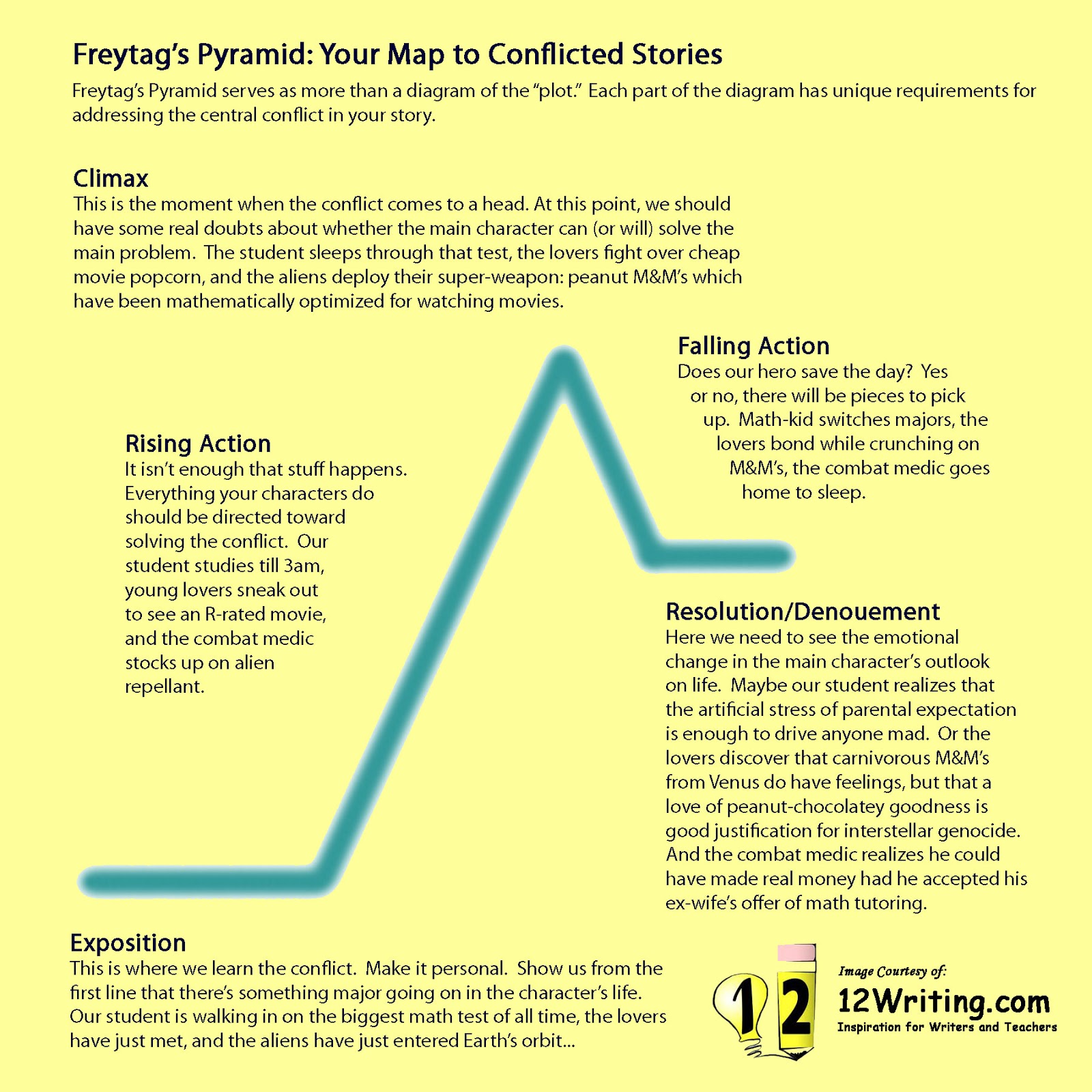Freytag's Pyramid: The Classic Storytelling Structure For Business