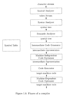 JRJsolutions: Phases of a Compiler syntax tree diagram generator 