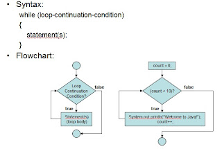 sharing: IT - Iteration Statements