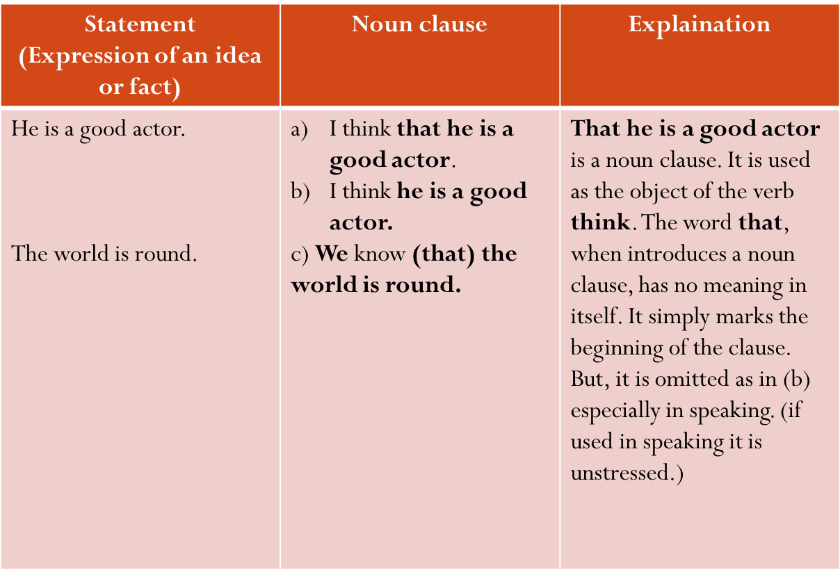 Grammar clauses