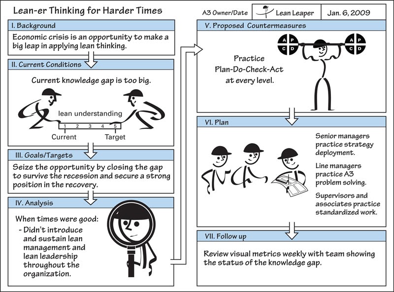 lean-builder-a3-s-are-awesome