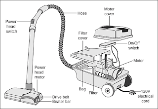free-electrical&electronics-online-data: VACUUM CLEANERS