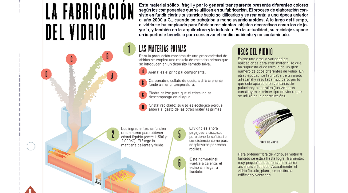 EL ALMACEN DE MATERIALES El vidrio EL ALMACEN DE MATERIALES El vidrio