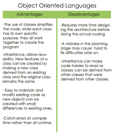 Inspiration Bird: Project 4A - Advantages and Disadvantages of ...