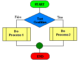 Inspiration Bird: Project 10: Control Structures