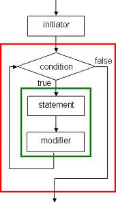 Inspiration Bird: Project 10: Control Structures
