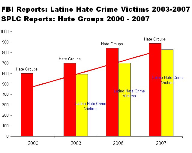 [fbi+reports+hate+crimes.bmp]