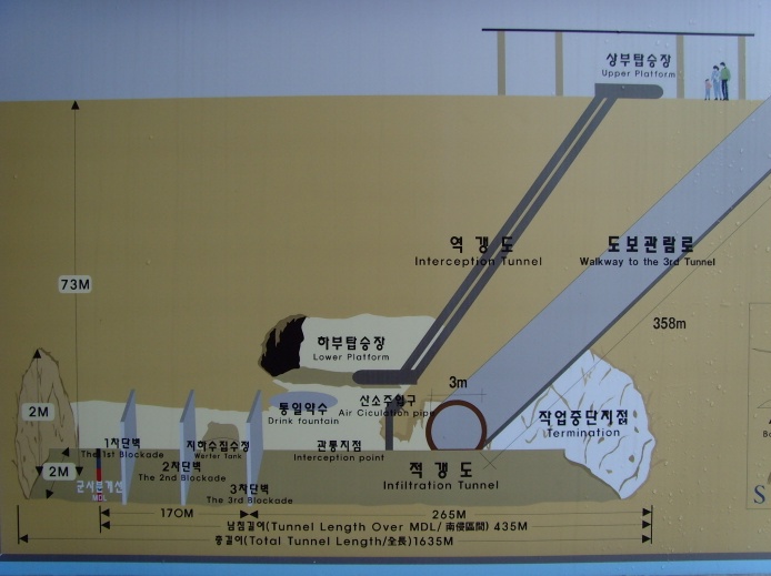 Trip to Korea!!! DMZ TOUR(The 3rd infiltration tunnel course)