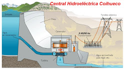 Central Hidroeléctrica Embalse Coihueco