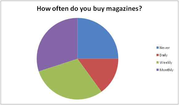 проценты людей по темпераменту. темпераменты людей диаграмма. статистика темпераментов. распределение людей по темпераментам. 16 типов личности процентное соотношение.