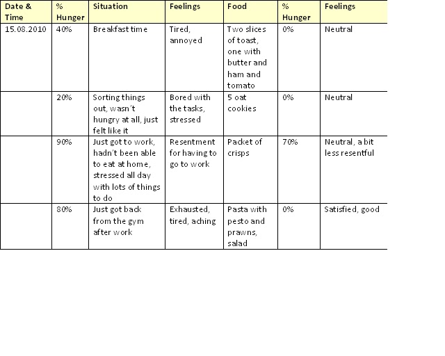 Battling My Eating Disorder Mixing Food And Emotion battling-my-eating-disorder-mixing-food-and-emotion