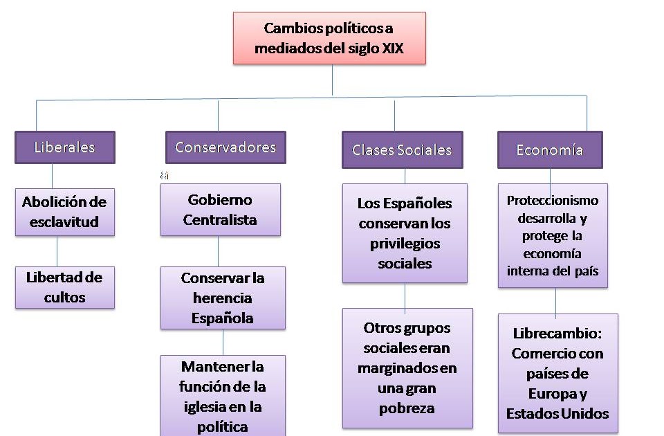 Sociales