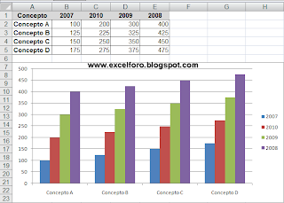 Gráficos en Excel: el orden de las series.