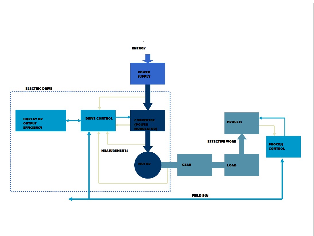 Solid State Drives In EEE