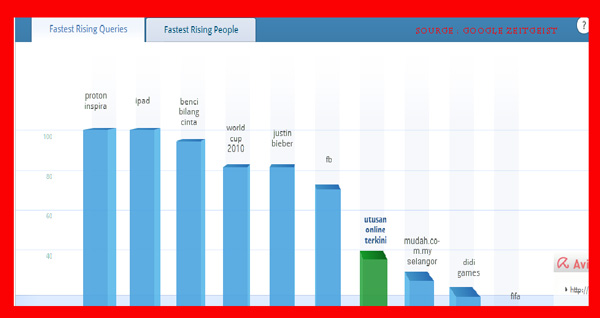 Pengalaman main forex malaysia