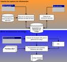 INSTITUTO DE INFORMATICA: ESQUEMA DE UNA BASE DE DATOS