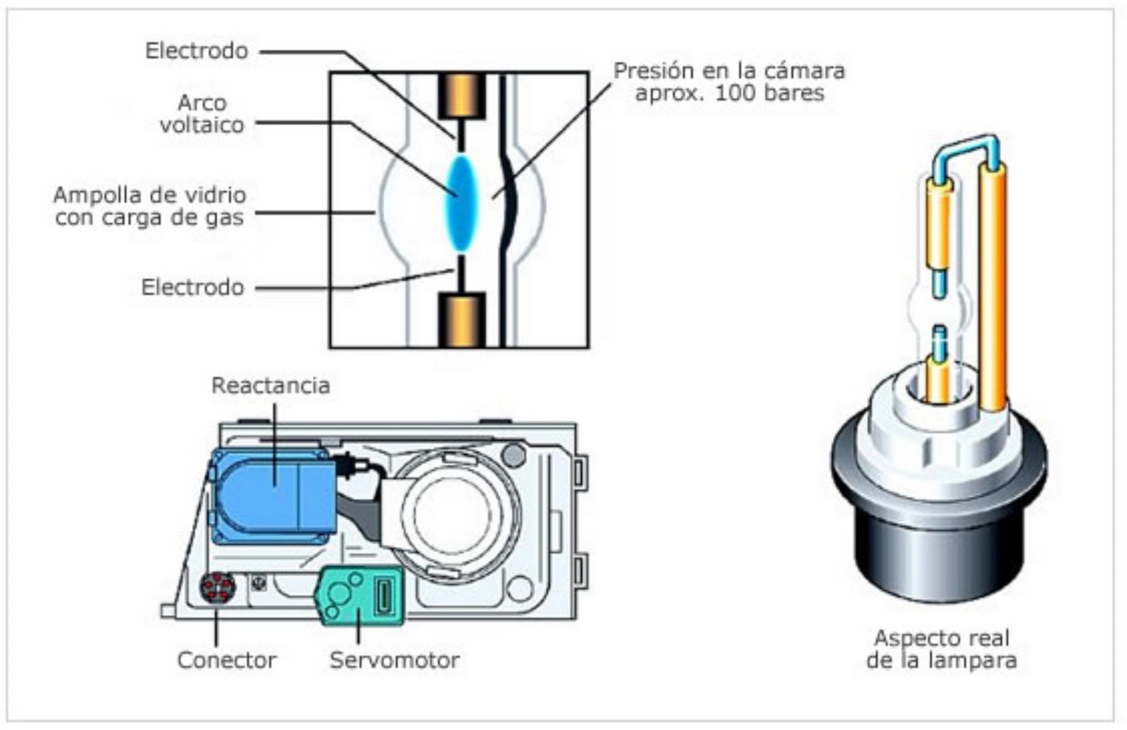 Teoría y técnica del automóvil Lámparas de Xenón Teoría y técnica del automóvil Lámparas de Xenón