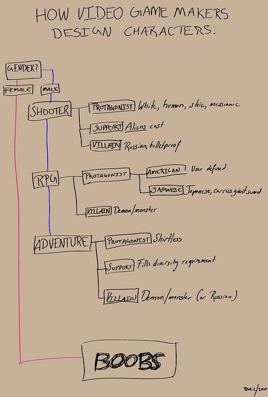 how-video-game-makers-design-characters-24820-1292940464-1.jpg