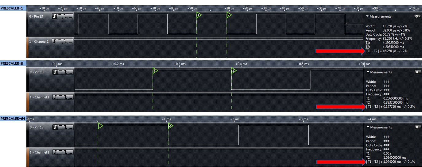 Tinkering with Electronics...: Timer 2: Introducción