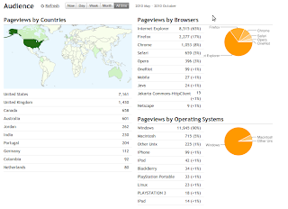 Blog Stats